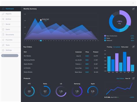 design your own dashboard